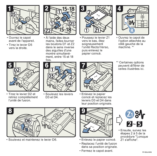 Illustration de la proc&eacute;dure