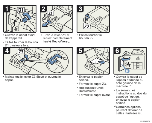 Illustration de la proc&eacute;dure