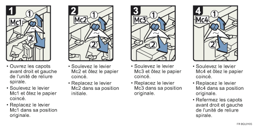 Illustration de la proc&eacute;dure