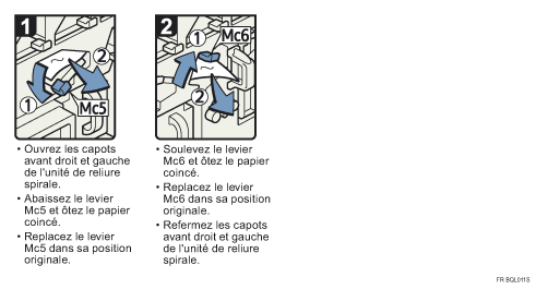 Illustration de la proc&eacute;dure