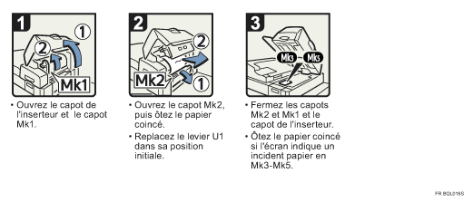 Illustration de la proc&eacute;dure