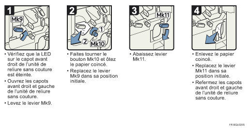 Illustration de la proc&eacute;dure