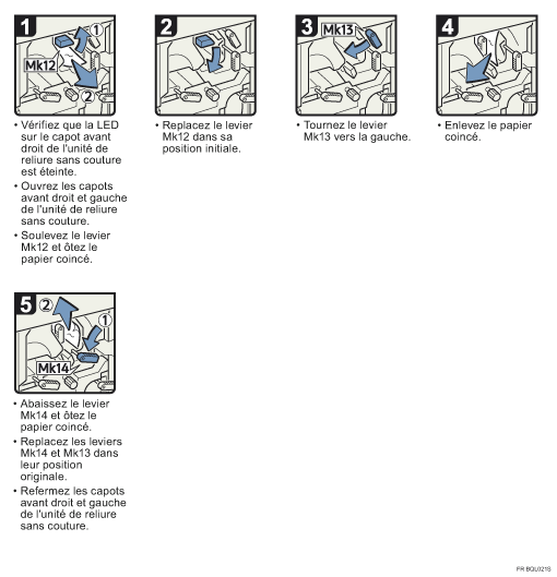 Illustration de la proc&eacute;dure