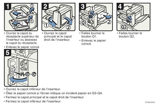 Illustration de la proc&eacute;dure
