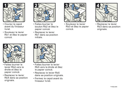 Illustration de la proc&eacute;dure