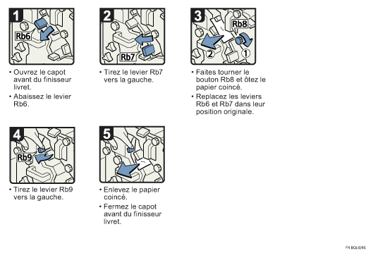 Illustration de la proc&eacute;dure