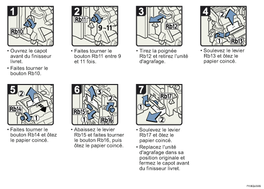 Illustration de la proc&eacute;dure