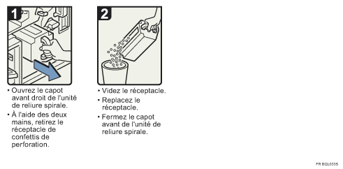 Illustration de la proc&eacute;dure