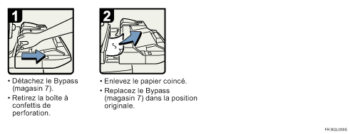 Illustration de la proc&eacute;dure