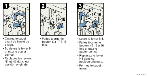 Illustration de la proc&eacute;dure