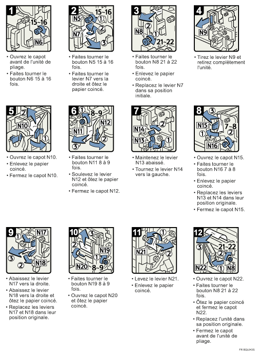 Illustration de la proc&eacute;dure