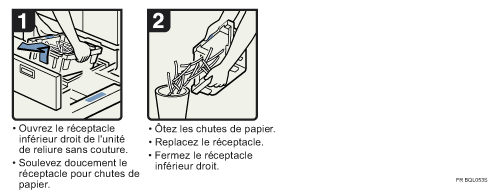 Illustration de la proc&eacute;dure