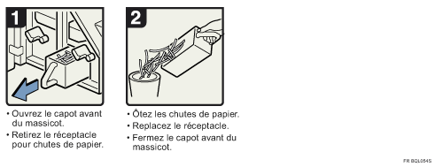 Illustration de la proc&eacute;dure