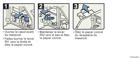 Illustration de la proc&eacute;dure