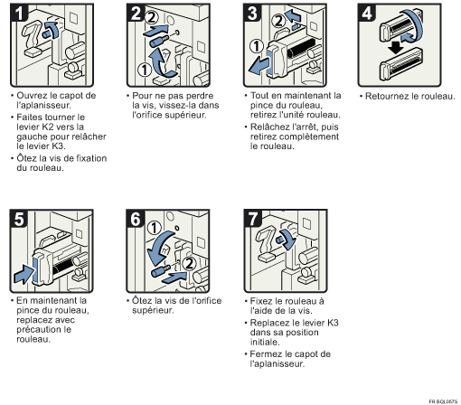 Illustration de la proc&eacute;dure
