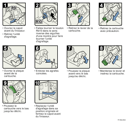 Illustration de la proc&eacute;dure