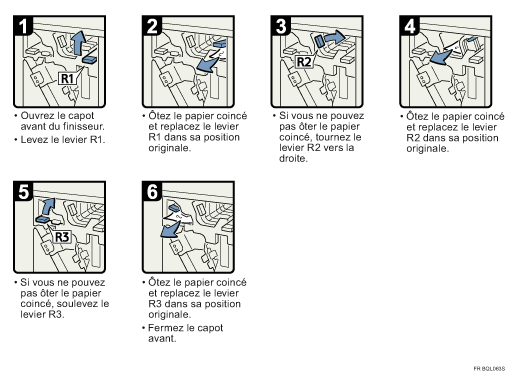 Illustration de la proc&eacute;dure