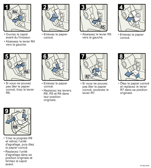 Illustration de la proc&eacute;dure