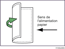 Illustration de la feuille de test