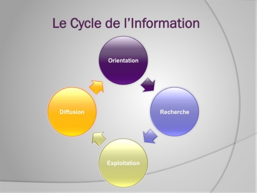 Veille sur Internet.jpg